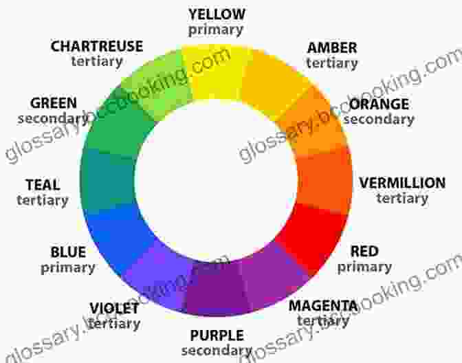 A Color Wheel Diagram, Illustrating The Primary, Secondary, And Tertiary Colors. Portfolio: Beginning Oil: Tips And Techniques For Learning To Paint In Oil