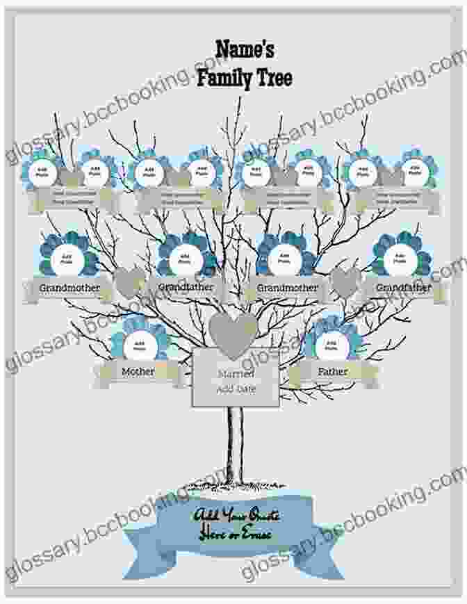 A Genealogical Chart Spanning Multiple Generations, Connecting Ancestors To Their Descendants The Real World History: As Documented From Generation To Generation 1st Edition