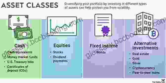 A Graphical Representation Of Digital Investment Strategies, Showcasing The Diversification And Potential Returns Of Various Asset Classes. Crypto Asset Investing In The Age Of Autonomy: The Complete Handbook To Building Wealth In The Next Digital Revolution