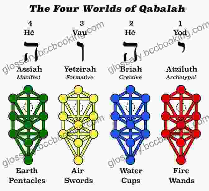 A Symbol Used In Kabbalistic Meditation Practices Zohar: The Of Splendor: Basic Readings From The Kabbalah
