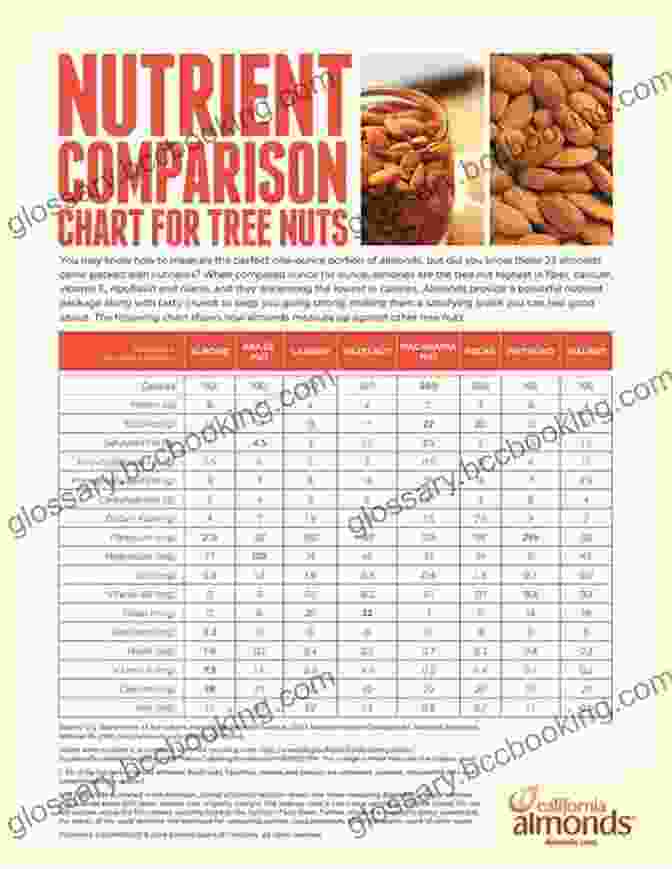 A Table Showing The Nutritional Value Of Pecans The Pecan: A History Of America S Native Nut