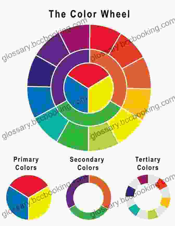Color Wheel Diagram Illustrating Primary, Secondary, And Tertiary Colors Learn To Paint In 5 Steps: And Unleash Your Creative Spirit (Creative Spirits 1)