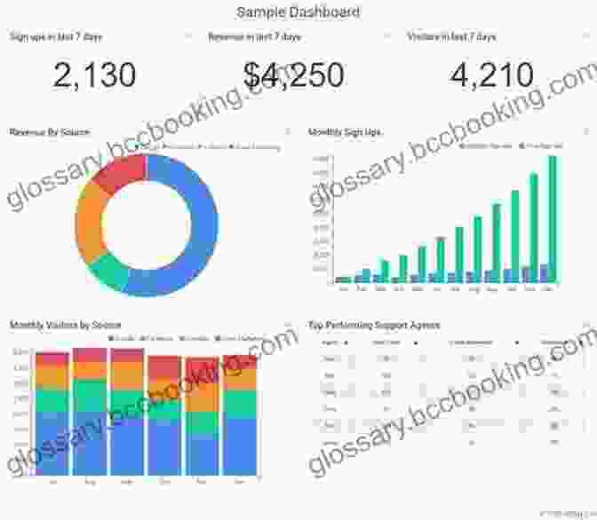 Data Visualization Dashboard Displaying Interactive Charts And Graphs That Provide Insights And Enable Decision Making Python Data Science Handbook: Essential Tools For Working With Data