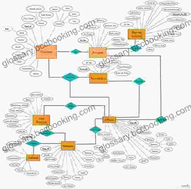 Database Diagram Illustrating Data Modeling Concepts And Relationships Python Data Science Handbook: Essential Tools For Working With Data