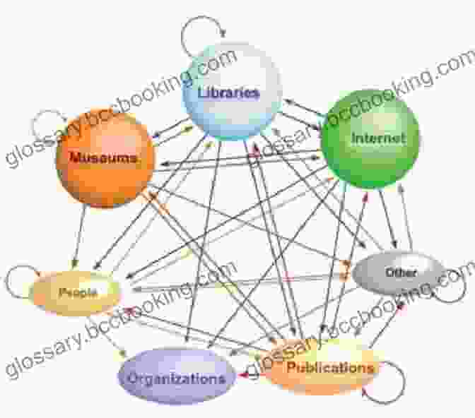 Diagram Depicting The Interconnectedness Of Virtual Economy Design, Analysis, And Information Policy. Virtual Economies: Design And Analysis (Information Policy)