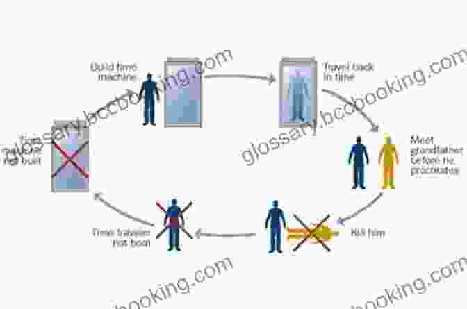 Diagram Illustrating The Grandfather Paradox Time Travel: A History James Gleick