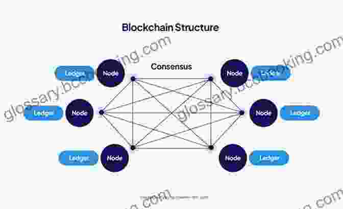 Diagram Of A Blockchain Network The Way Things Work Now