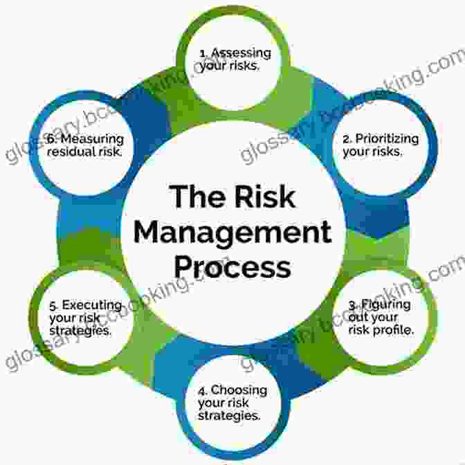 Diagram Outlining Comprehensive Risk Management Strategies For Property Casualty Insurance Risk Reward: An Inside View Of The Property/Casualty Insurance Business