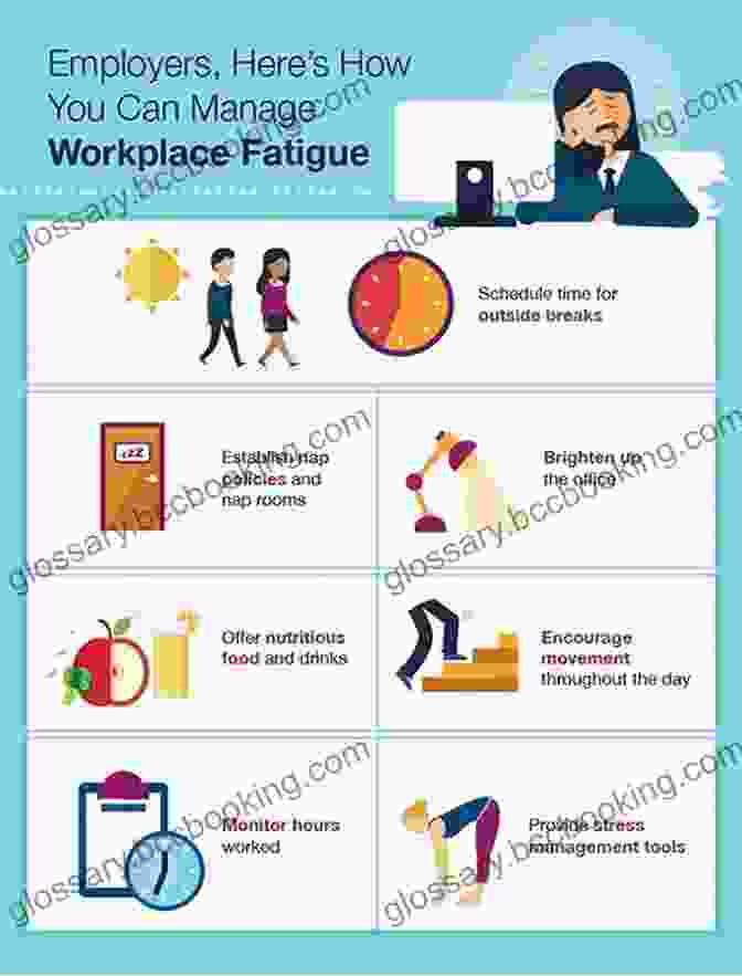Diagram Showing The Causes And Consequences Of Shiftwork Fatigue Shiftwork: An Annotated Bibliography (Shiftwork Fatigue And Safety 1)