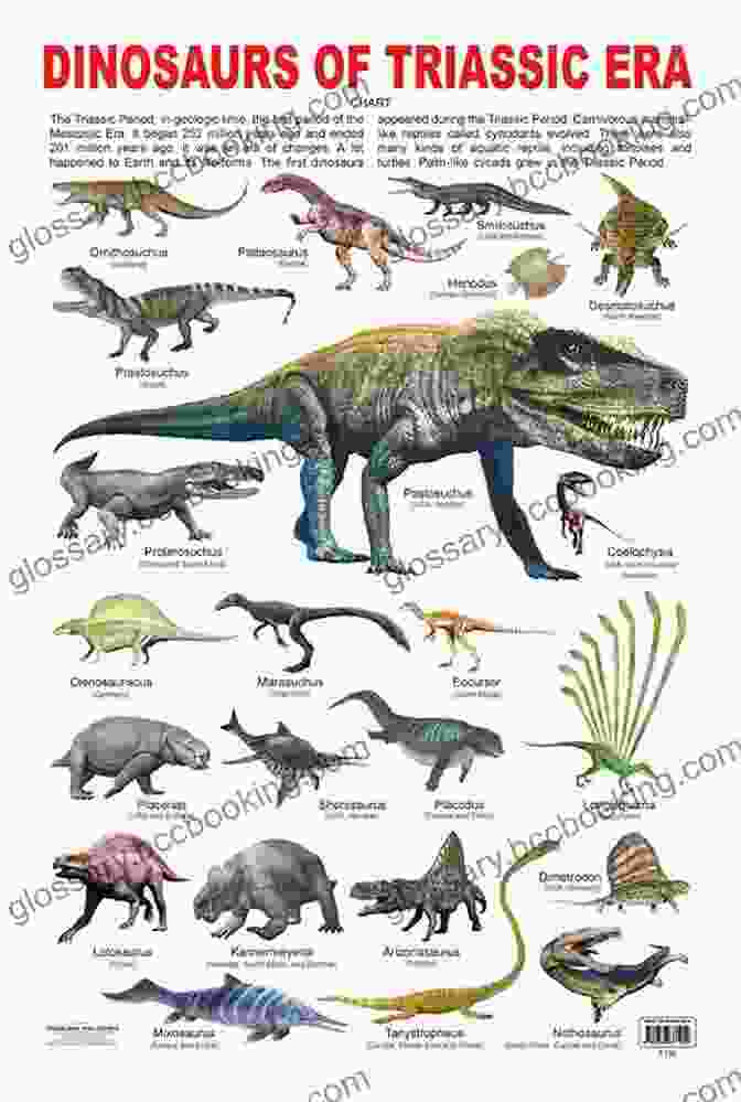 Dinosaurs Of The Triassic Period: Explore Dinosaurs Edition