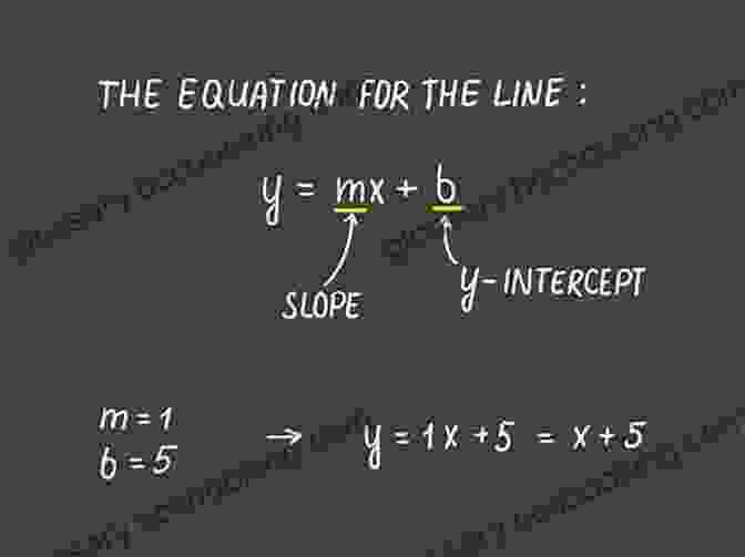Equation: X + Y = Z Math On Kindle: How To Make Equations And Figures Look Good On Any Device Or App
