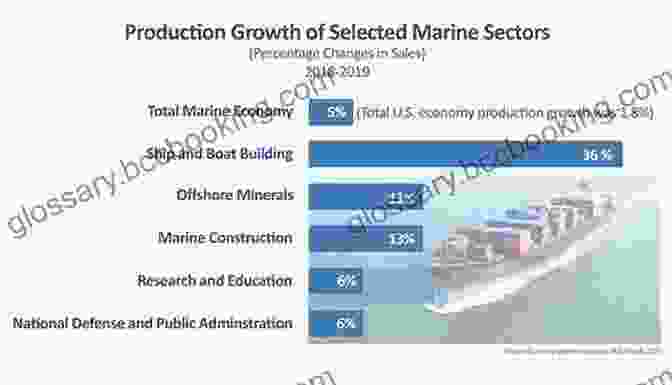Future Trends In Maritime Economics Maritime Economics 3e Martin Stopford
