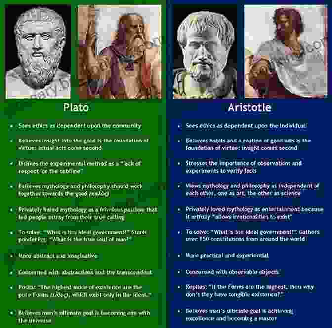 Greek Philosophers Plato And Aristotle History Of Greek Culture Jacob Burckhardt