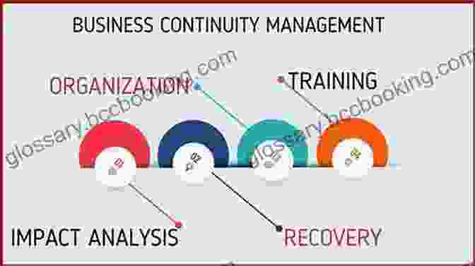 Improved Decision Making Business Continuity Management: A Practical Guide To Organizational Resilience And ISO 22301