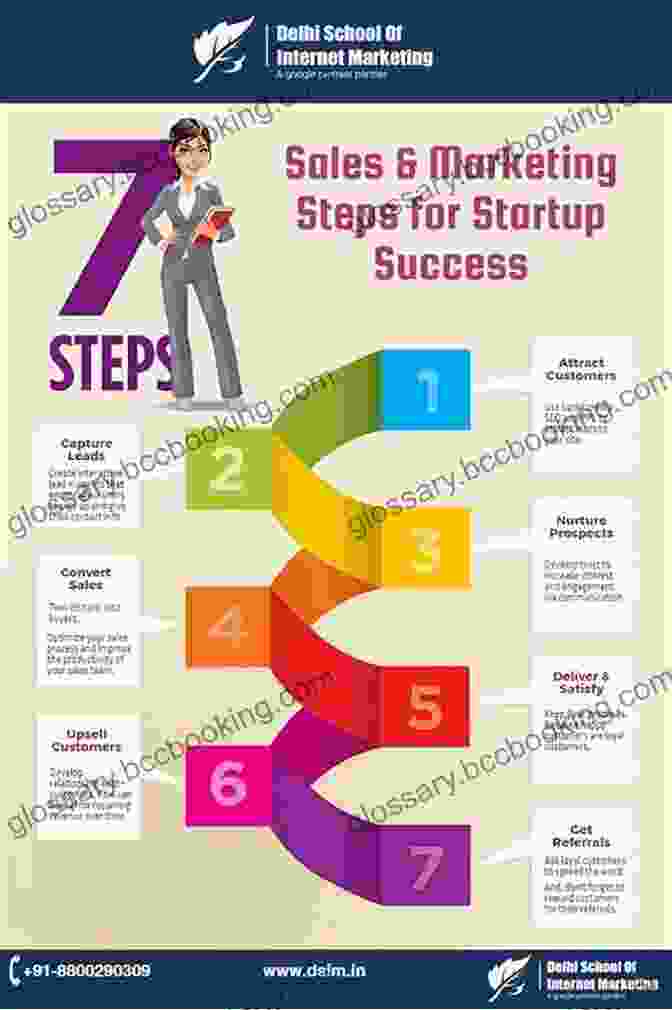 Startup Success Start Your Own Wholesale Distribution Business: Your Step By Step Guide To Success (Startup)