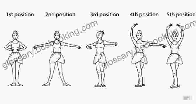 Step By Step Illustration Of A Ballet Combination Classical Ballet: Combinations For Ten Complete Advanced Classes