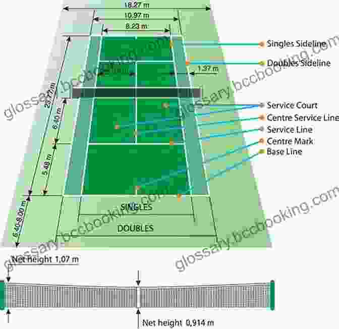 Tennis Court Dimensions And Layout HOW TO PLAY TENNIS: Complete Guide On How To Play And Win Tennis Game For Beginners