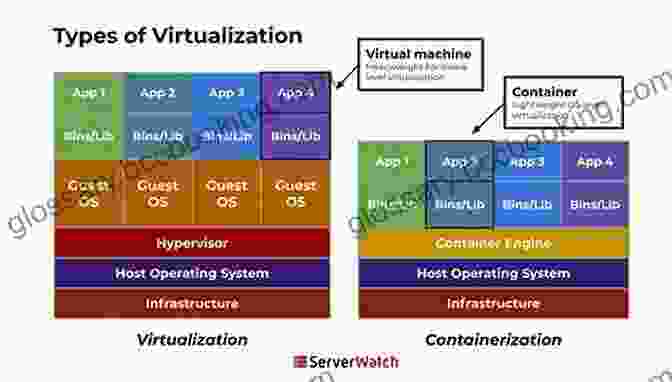 The Docker Book: Containerization Is the New Virtualization